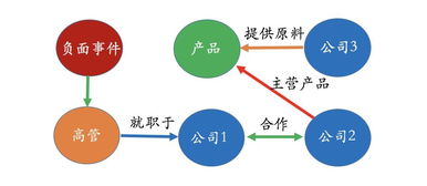 知識圖譜賦能能源科技 技術原理、應用場景與未來展望