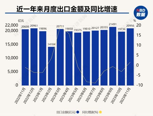 中國外貿展現韌性 11月出口增速轉正，出料加工貿易與國營貿易管理貨物表現亮眼