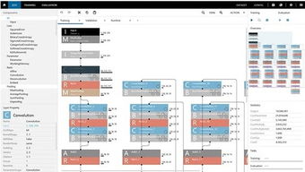 索尼發布神經網絡控制臺 開啟人工智能深度學習的創新之門