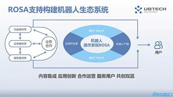 優必選新引擎 智能機器人操作系統ROSA的最強開發指南與人工智能應用軟件開發