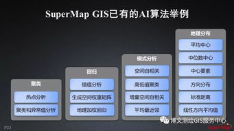 大數據與人工智能時代GIS軟件與技術的發展及AI應用軟件開發趨勢