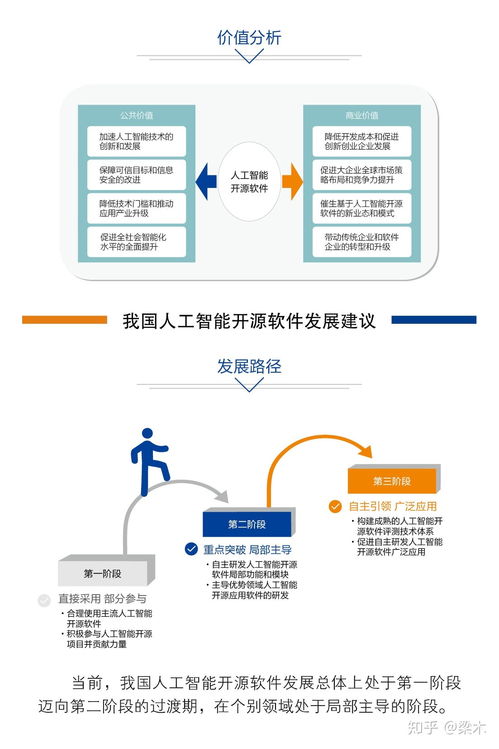 中國人工智能開源軟件發展聯盟成立大會即將在京召開，開啟AI應用軟件開發新篇章
